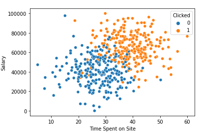 Logistic Regression Quick start using sklearn | by Ajay krishnan | Medium