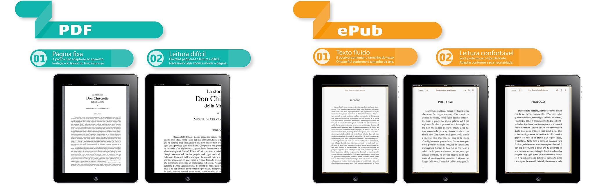 O que é um livro digital?. Ebook ou e-book é uma abreviação do… | by José  Fernando Tavares | Booknando | Medium