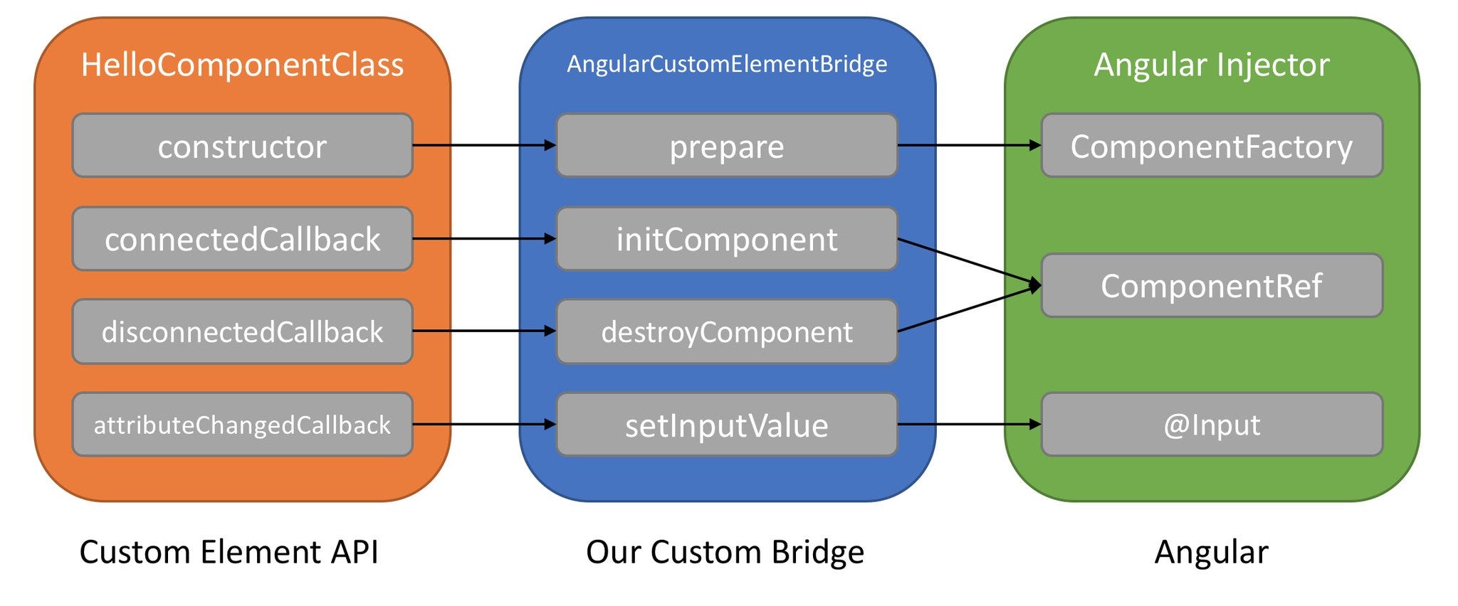 Vue. Custom elements. Custom elements. Custom elements. Леана.