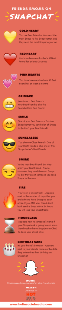 From Emoji To English — See What Snapchat Emojis Mean! | By Hot In Social  Media | Medium