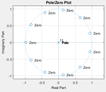 Comb Filter Design and Implementation using MATLAB | by ...