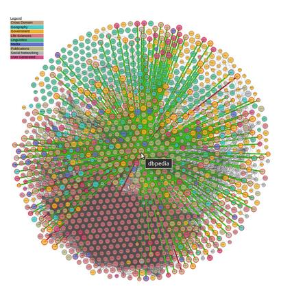 Dissecting the MAD Landscape OS Space with DBpedia