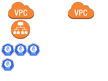 animated gif of the migration steps