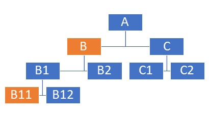 React deep concepts. Breadth-First Algorithm in React: | by Sadia ...