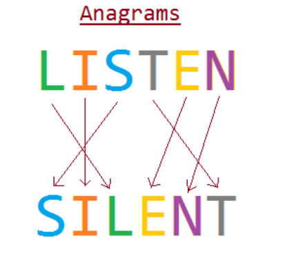 How to group anagrams in Javascript? | by Aman Tandon | Medium