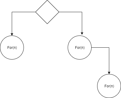 Calculating time complexity of a program | by Mahi! | Medium