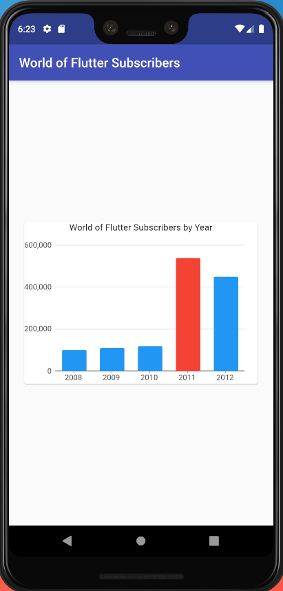 Day 12-สร้างBar Graph ด้วย charts_flutter package | by BiteSizeStory ...