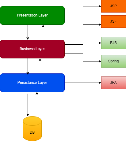 What is Spring Framework?. Spring Core is the fundamental part of… | by ...