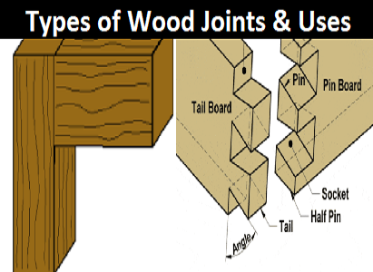 Types of Wood Joints and their uses (pdf) | by To Civil Engineering | Medium