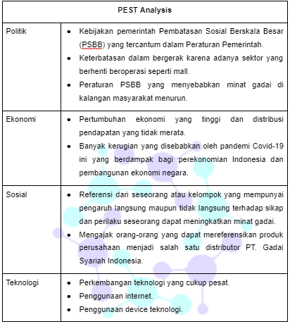 Kriteria Proses Bisnis dan GAP Analisis Pada PT. Gadai Syariah Indonesia