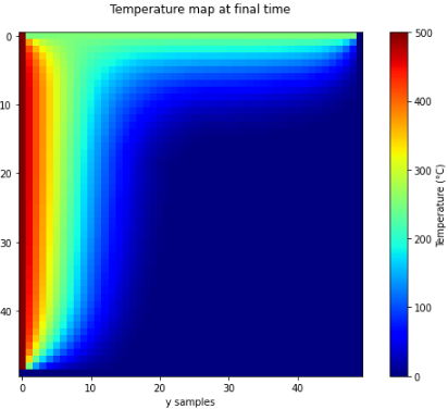 300-Times Faster Resolution of Finite-Difference Method Using NumPy ...