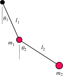 A Dance of Chaos: Simulating a Double Pendulum in Python