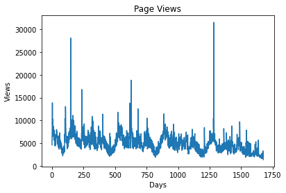 Can Prophet Accurately Forecast Web Page Views? | by Michael Grogan ...