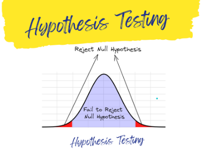 洋書 Testing Statistical Hypotheses Testing Statistical Hypotheses | SpringerLink