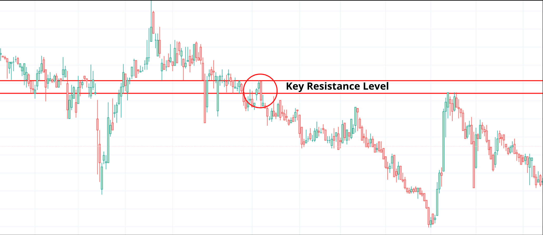 The Roots Of Market Profit. The ultimate candle stick pattern. “Shooting  Stars” or “Hammer”. Bullish Engulfing Candle. Bearish Engulfing Candle. |  DataDrivenInvestor