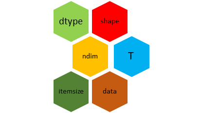 NumPy for Beginners. A numerical processing library that can… | by ...