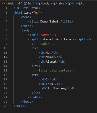 MEMBUAT TABEL SEDERHANA HTML DI VISUAL STUDIO CODE - Angger subqi jati ...