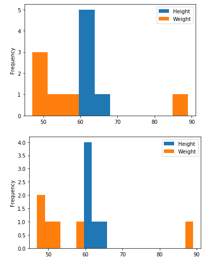 Matplotlib for Data Visualization -II | by Raksheshashank | Medium