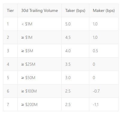 dYdX Perp DEX Review 2026: Features, Cashback (Rebate) and Crypto Trading Strategies