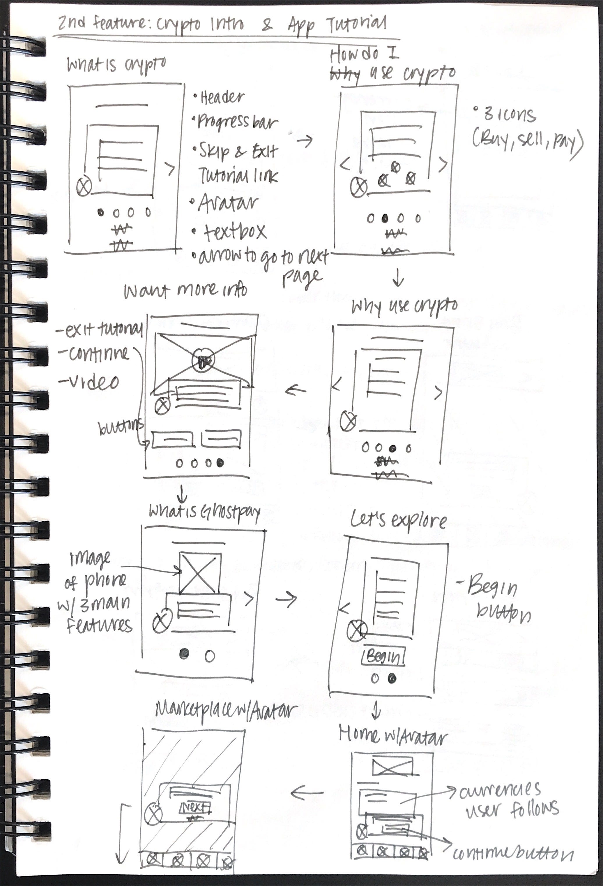 Crypto-what? Creating an educational app that simplifies cryptocurrency- a  UX case study | by Esther Kim | Medium