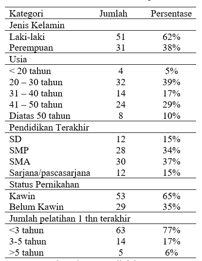 PERAN MOTIVASI INTRINSIK DALAM PENGARUH KOMITMEN AFEKTIF DAN KOMPETENSI TERHADAP KINERJA KARYAWAN…