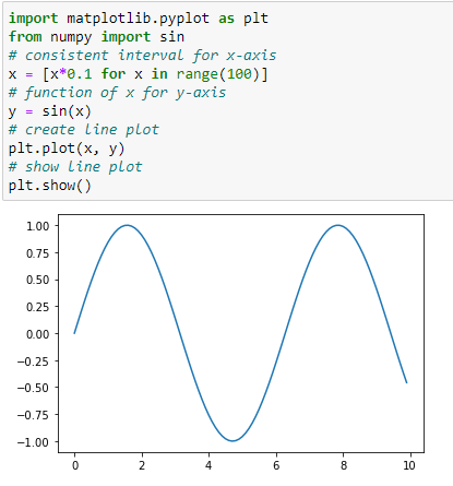 DATA VISUALIZATION. Data visualization is the graphical… | by Karungi ...