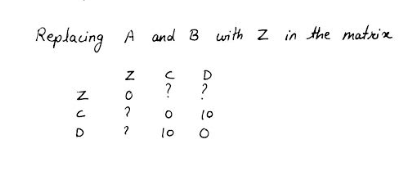 Reconstructing the distance matrix