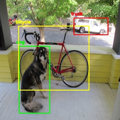 YOLO Object Detection with OpenCV and Python | by Arun Ponnusamy | Towards  Data Science