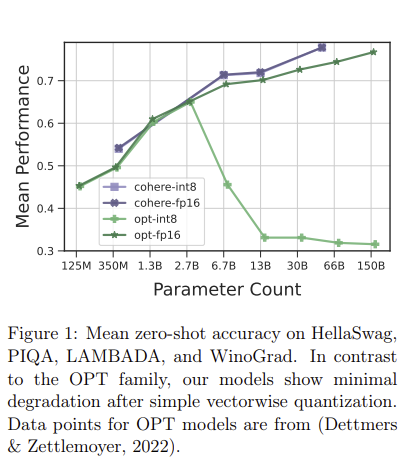 Quantization Challenges in Large Language Models (LLMs) and ...