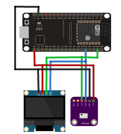 Serial Communication: ESP32 with Multiple I2C Devices | by Dariel Gaz ...