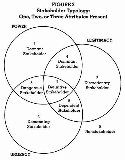 Preview image for Towards a (Better) Practice of Stakeholder Mapping in Crypto Networks