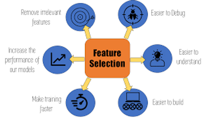Feature Selection, an Important Tool in a Data Scientist’s Toolkit ...