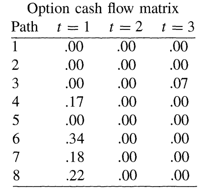Pricing American Options in Python | by Patrick Labadie | Medium