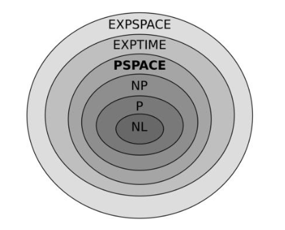 Classification of Problems. The subject of computational complexity ...
