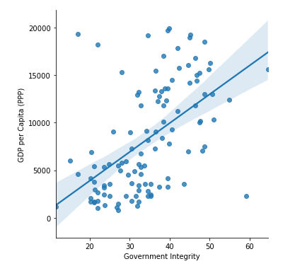 Heritage Foundation Index — Is There Any Relation Between Freedom and ...