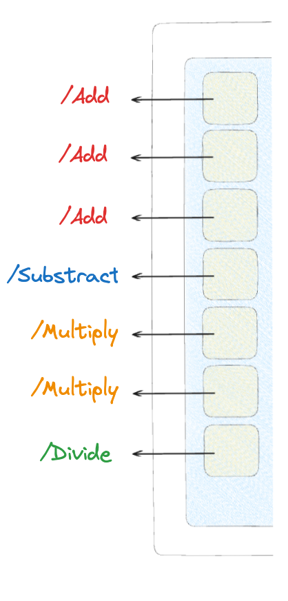 RPC-like API
