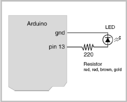 Lab 1: Physical Computing (Blinking LEDs) | by Vivian Omondi | Medium