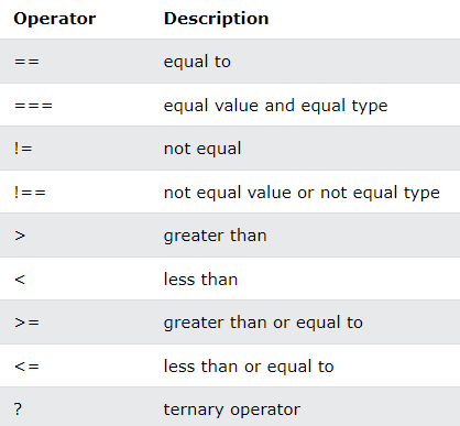 Javascript. Hello World How To Write Javascript. | by chefHarun | Apr ...