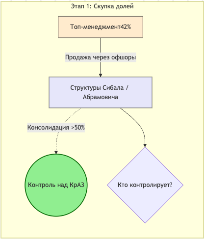 Кейс № 5: Металлургическая вендетта Анатолия Быкова