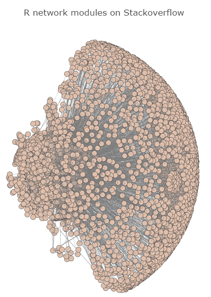 R or Python for data science?. R and Python are some of the most… | by ...