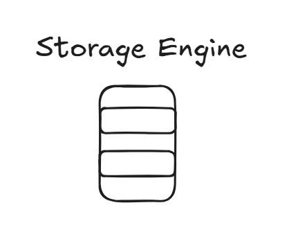 Storage Engine Part 1. Storage engines at their core are… | by ...