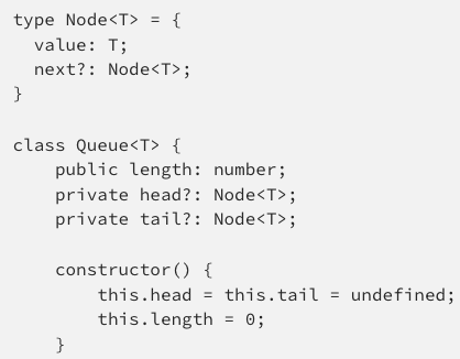 Understanding Queues: A Beginner’s Guide | by Clayton Cripe | Medium