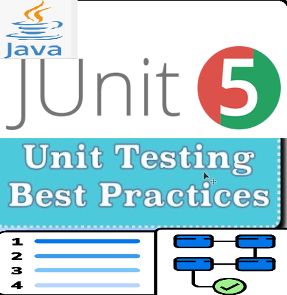 Java JUnit: Unit Testing Best Practices | by A Passionate Programmer ...
