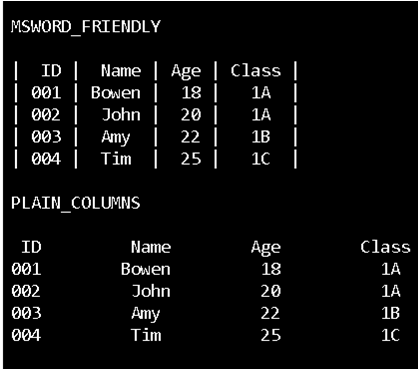 [Python] Pretty Table. Pretty Table ，美麗的表，簡單直觀的模組名稱XD | by 柏朗棕 Mr.Brown ...