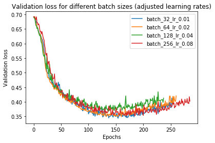 How does Batch Size impact your model learning | by Devansh | Geek Culture  | Medium