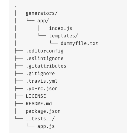 Working with Yeoman Generator. What is Yeoman? | by Ikechuku Ukpa | Medium