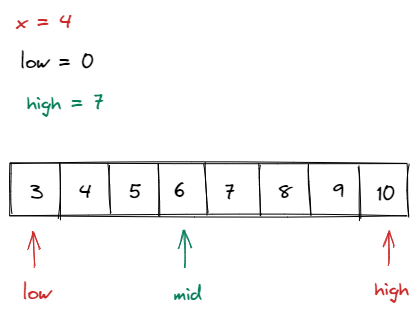 DSA7# Binary Search. Binary Search is a search algorithm… | by Marius ...