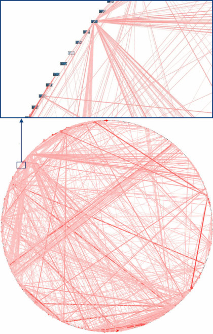 Cosmic Python Book #2. Introduction | by Kong Witsarut | May, 2023 | Medium