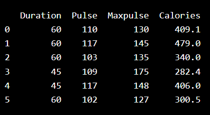 Getting started with pandas. Introduction | by Vatsal pagedar | Medium