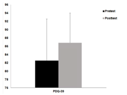 Assessing Changes in Cognitive Function and Quality of Life associated with Exercise in…